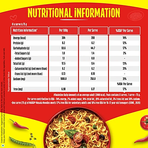 Maggi 2-Minute Instant Masala Noodles, 70 g - Image 5