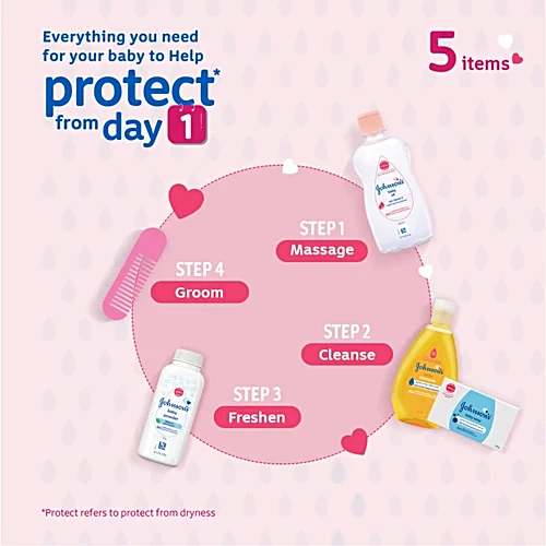 Johnson's baby Care-Collection-1-Mini Bath & Skin Care Gift Set - Pink, 5 pcs - Image 3