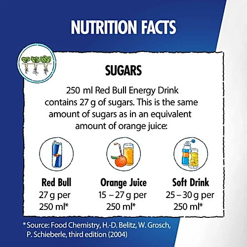 Red Bull Energy Drink, 250 ml Can - Image 5